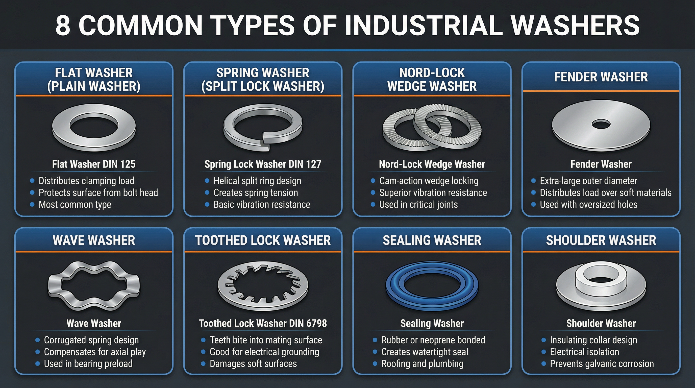 The Complete Guide to Washer Types: Selection, Materials, and Applications