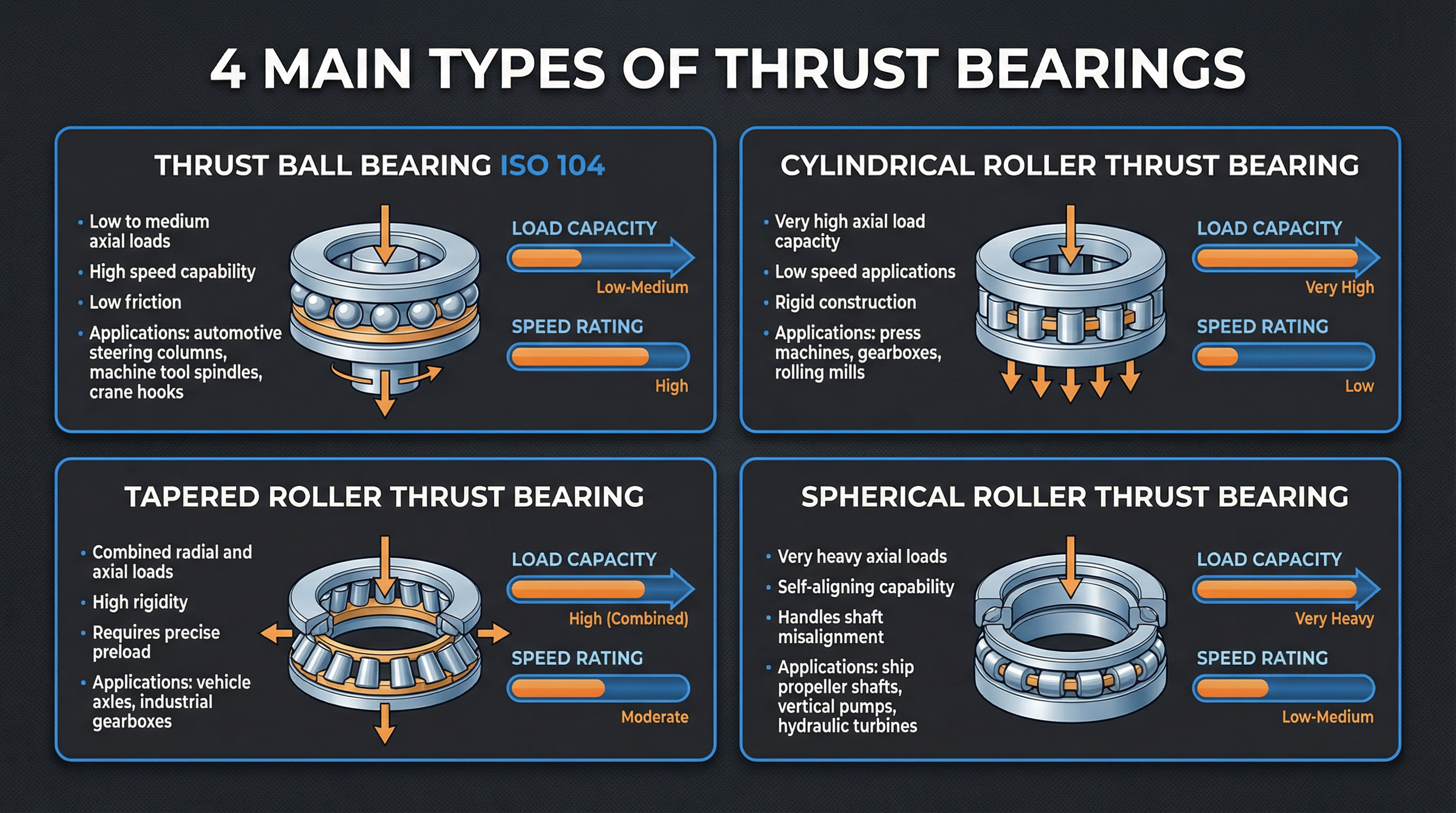 The Complete Guide to Thrust Bearings: Types, Selection, and Applications