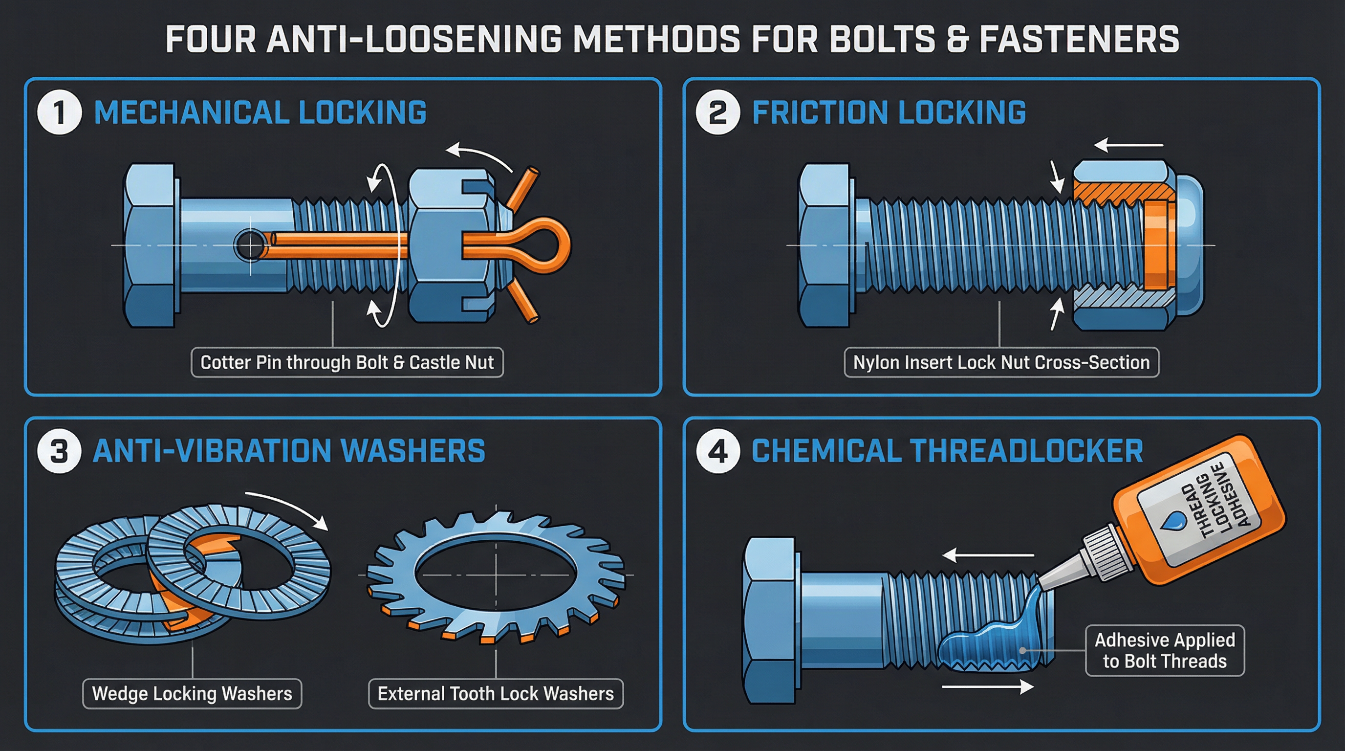Four Anti-Loosening Methods Four Anti-Loosening Methods