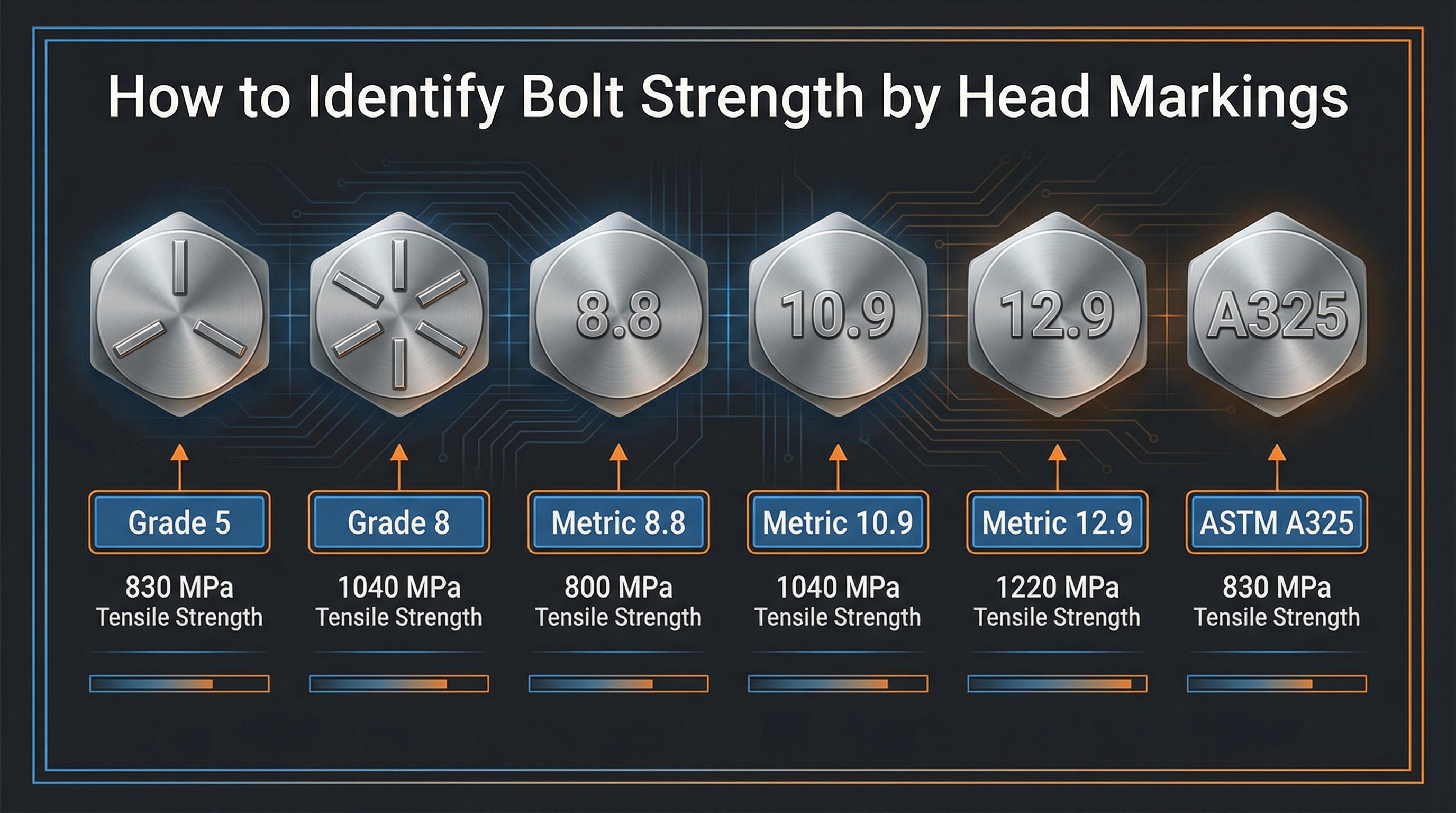 Bolt Grade Markings Guide