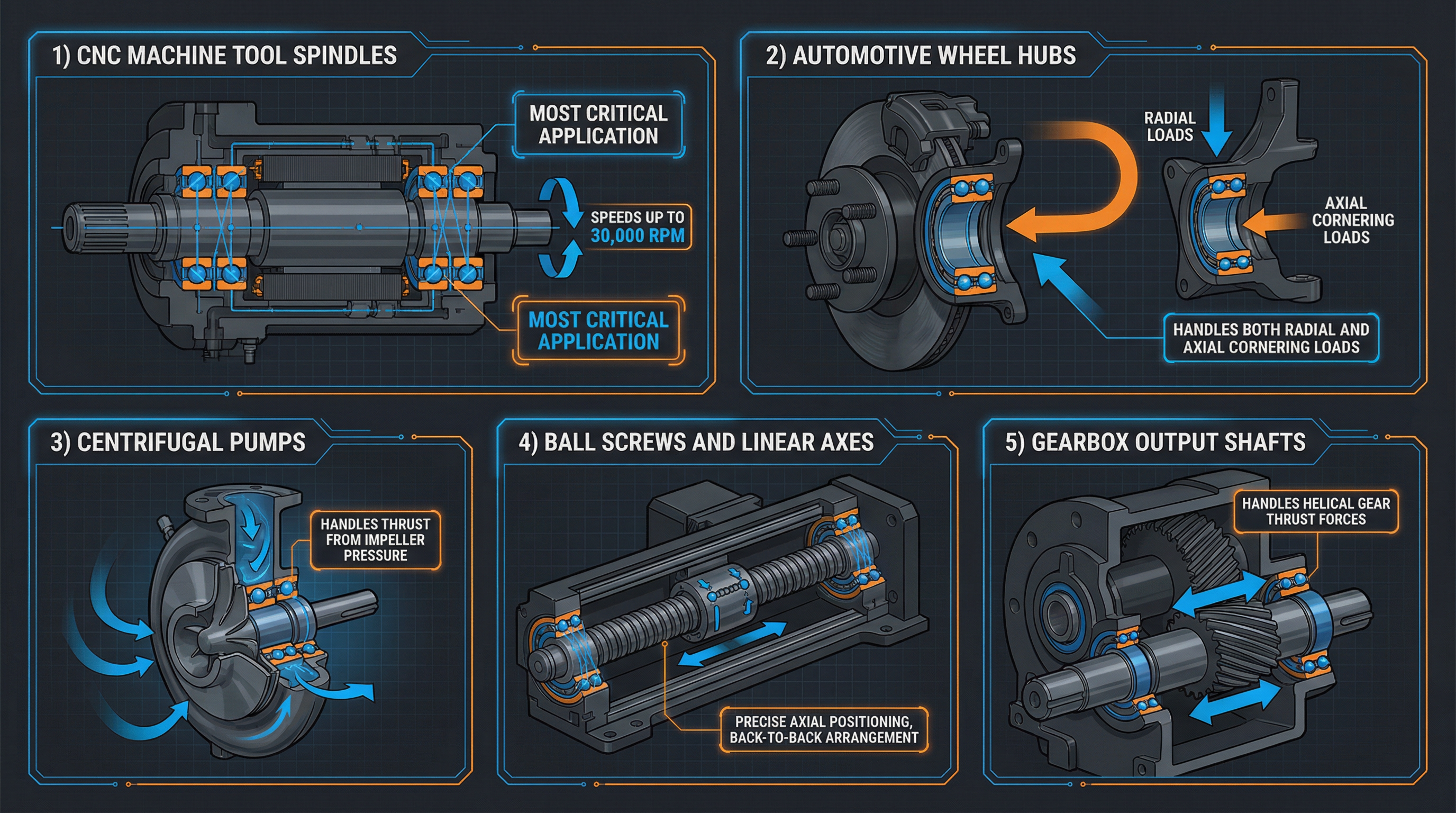 Angular Contact Bearing Applications