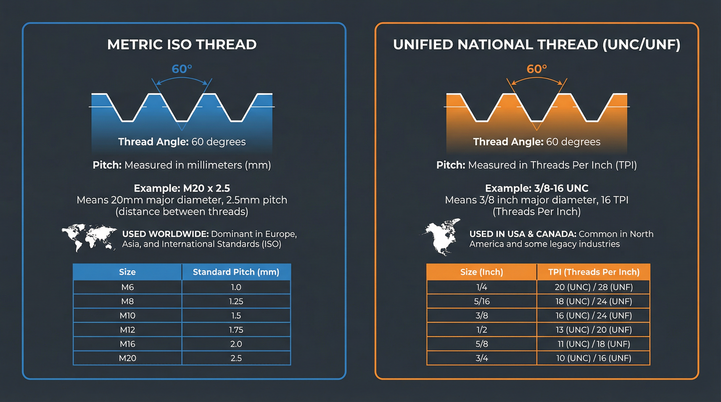 Screw Thread Types and Standards: The Ultimate 2026 Engineering Guide ...