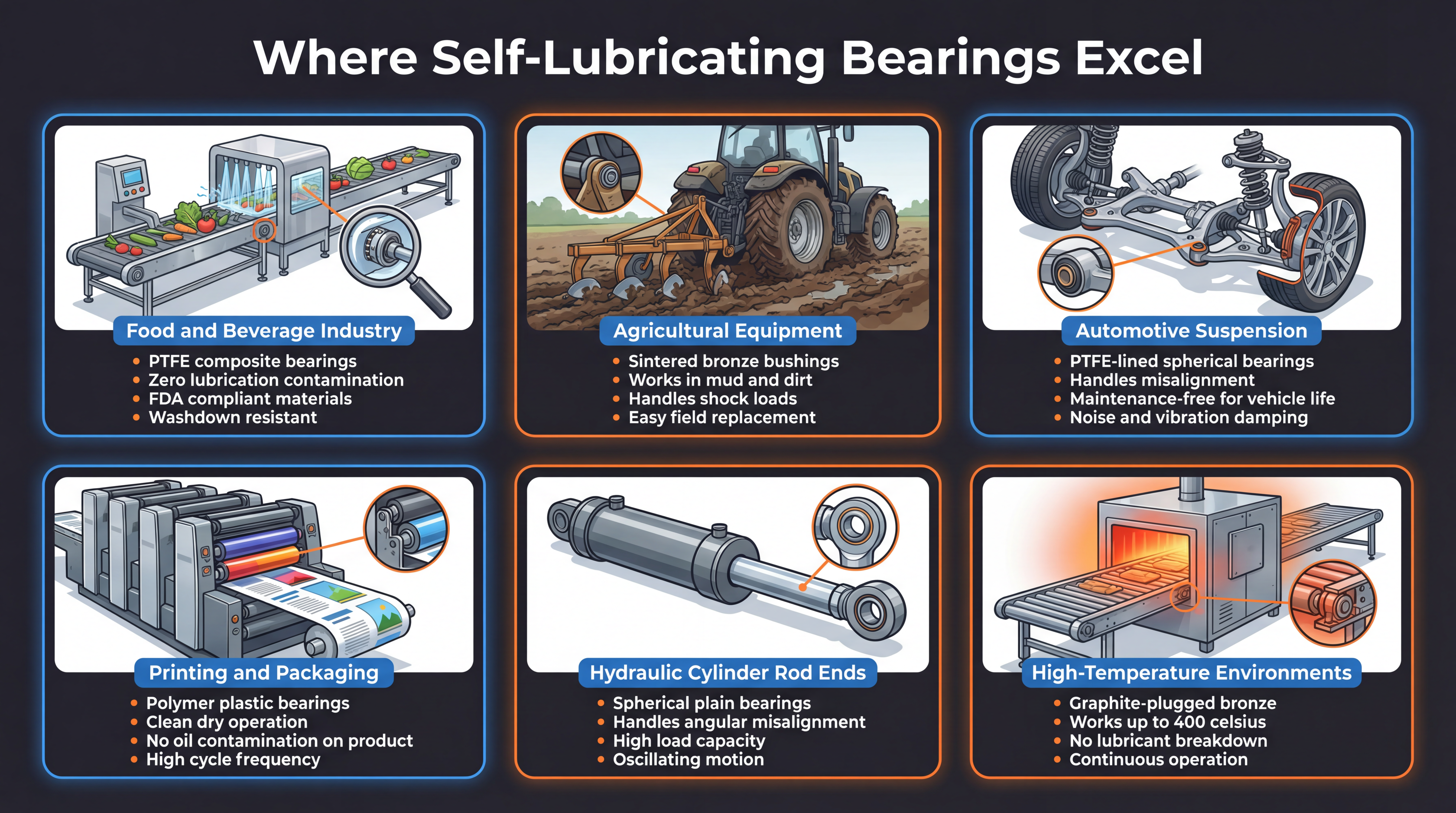 Self-Lubricating Applications
