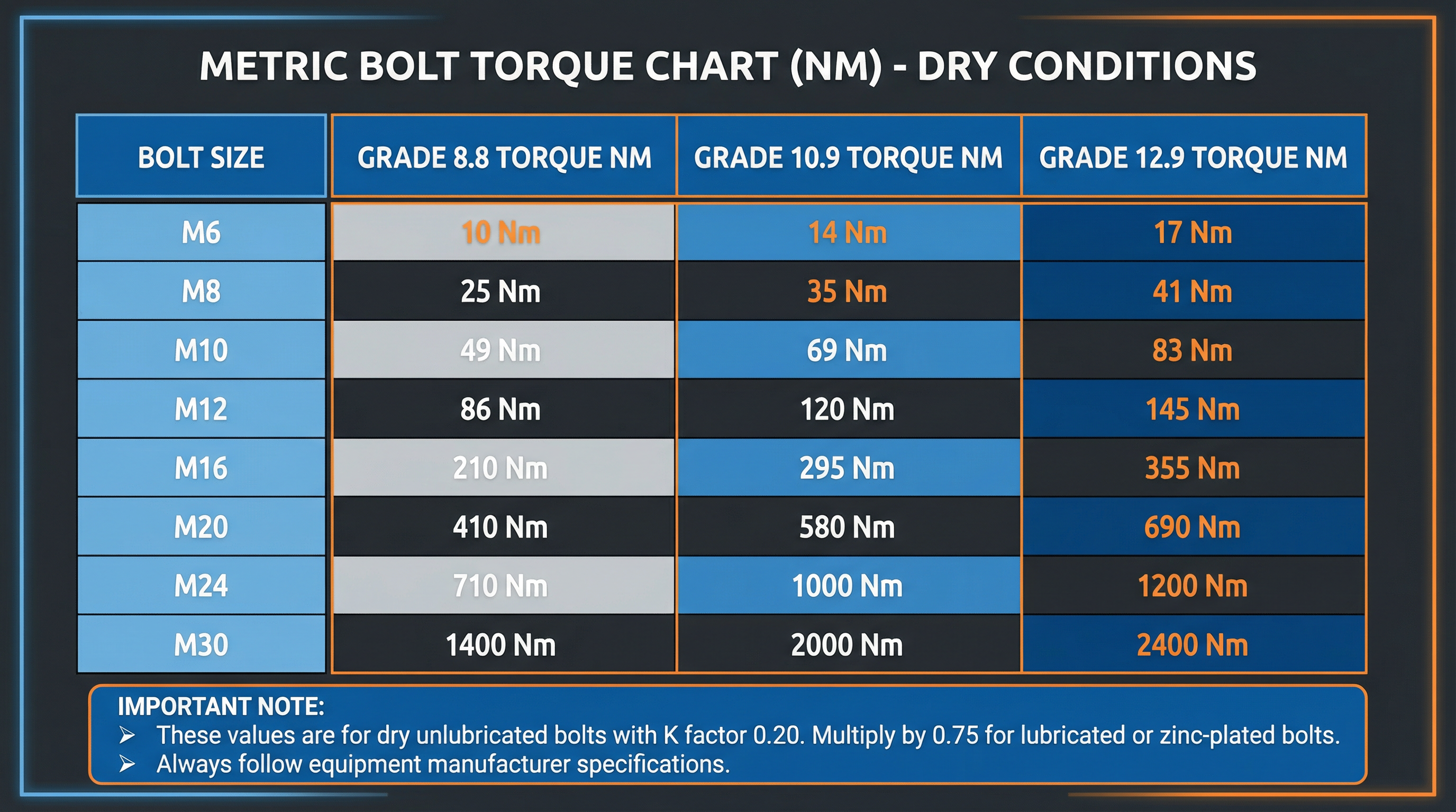 Metric Bolt Torque Chart