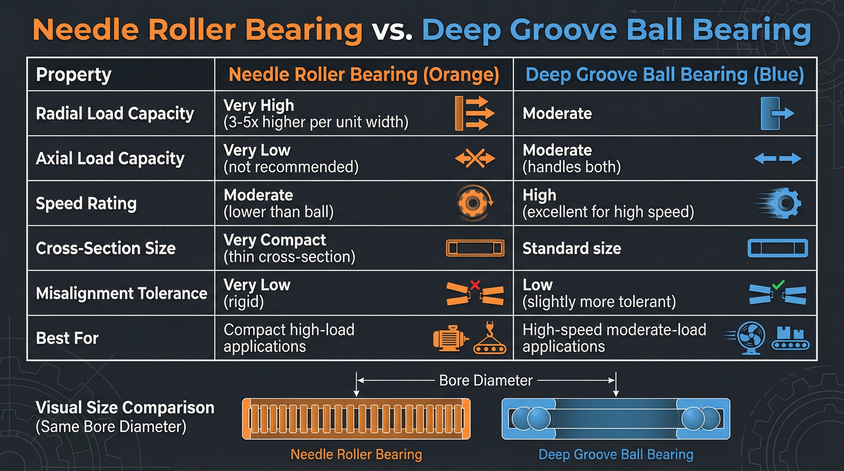 Needle vs Ball Bearing