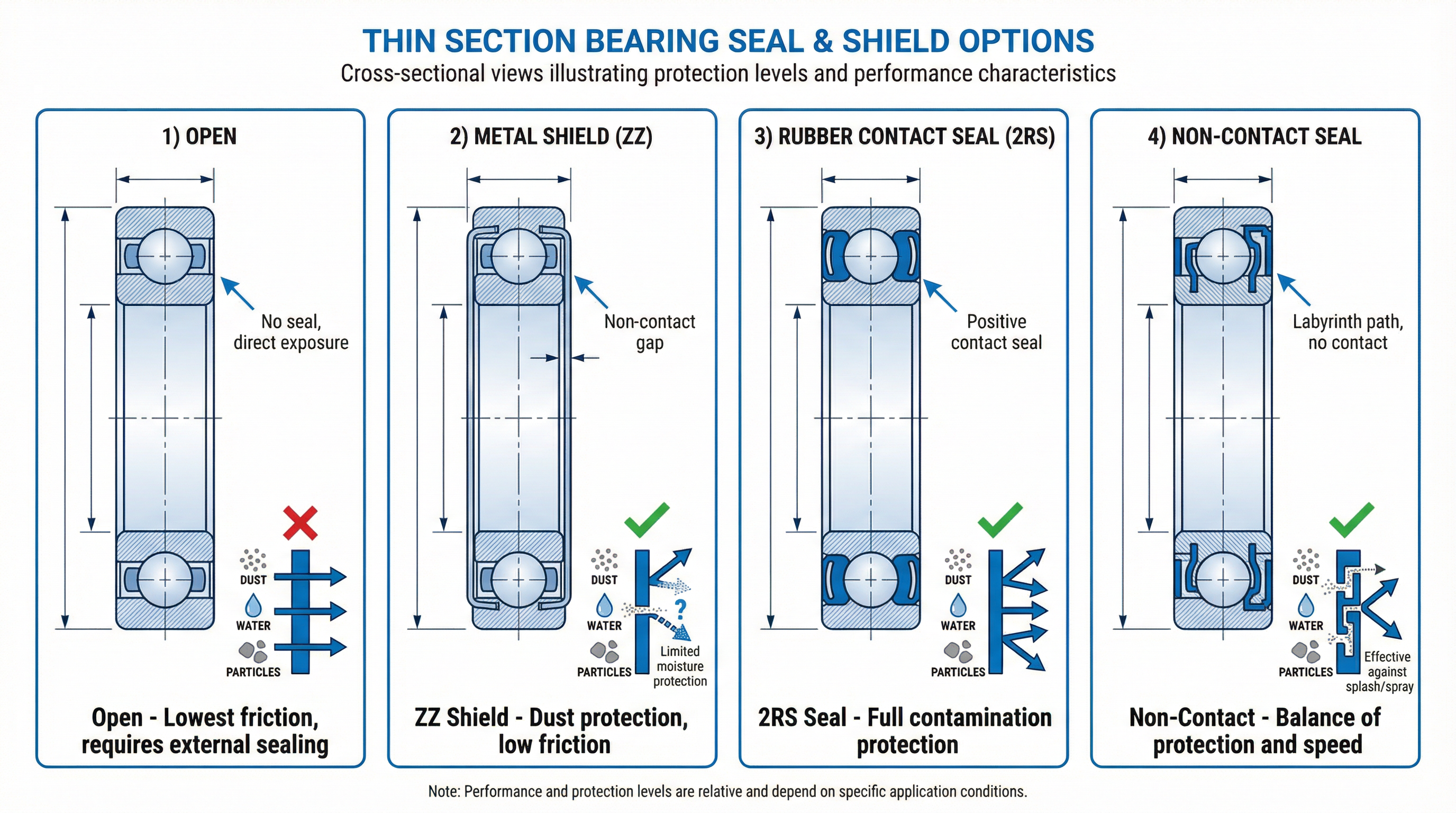 Thin Section Bearing Seal Options