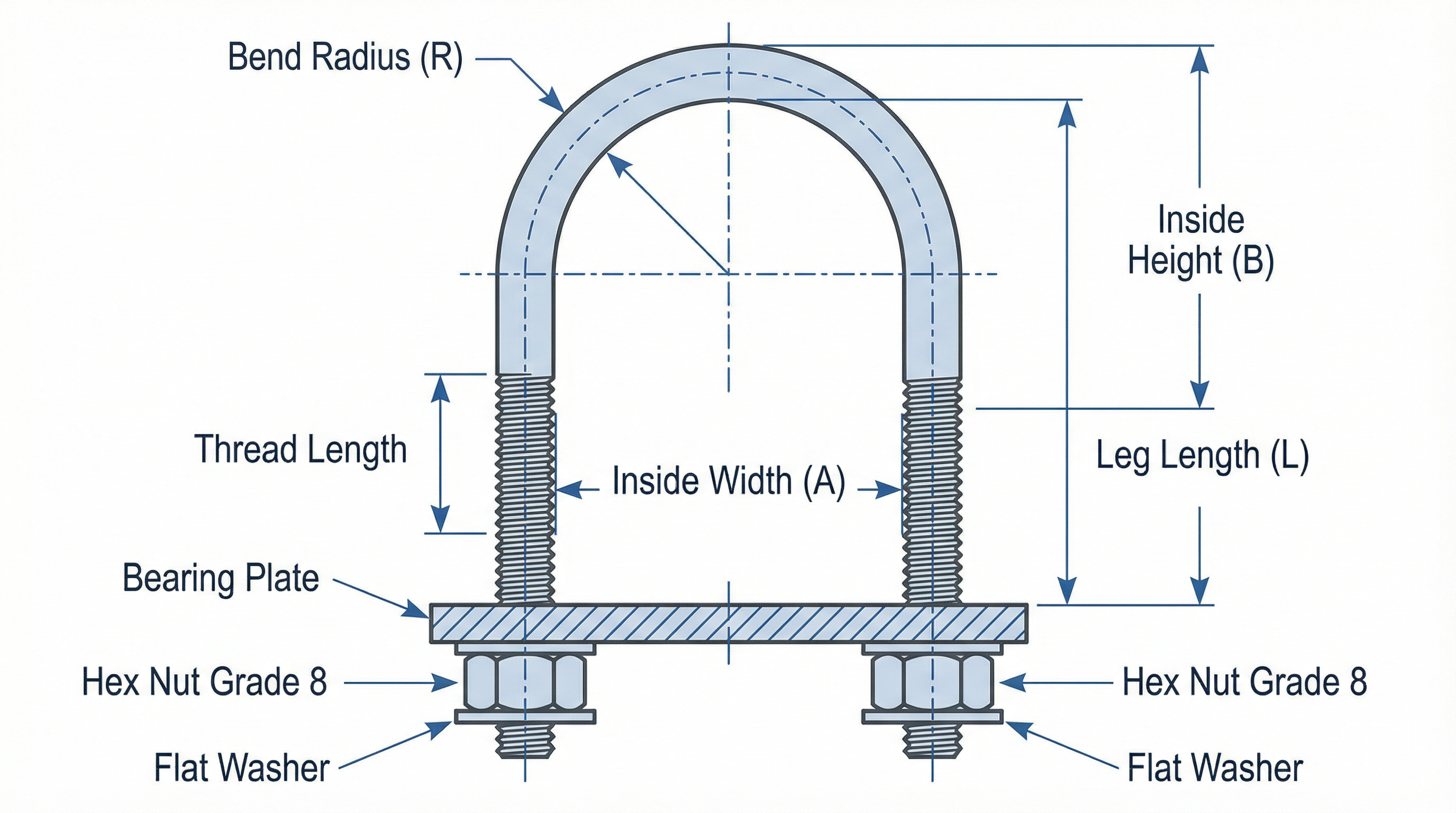 U-Bolt Anatomy Diagram