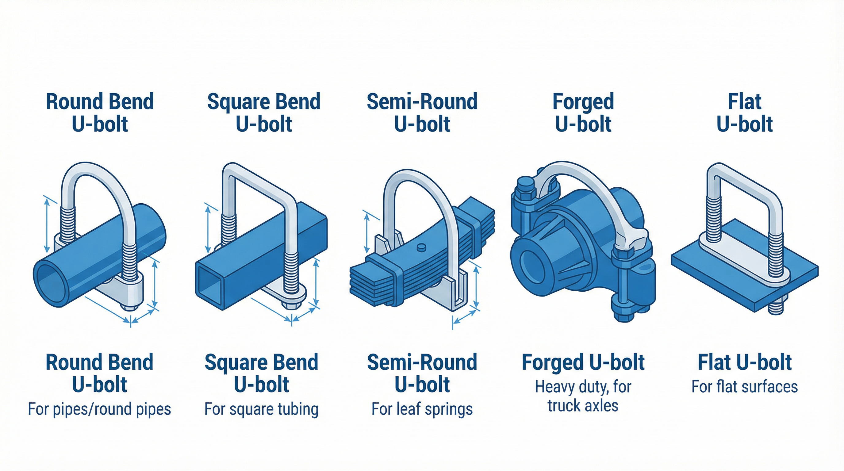 U-Bolt Types Comparison