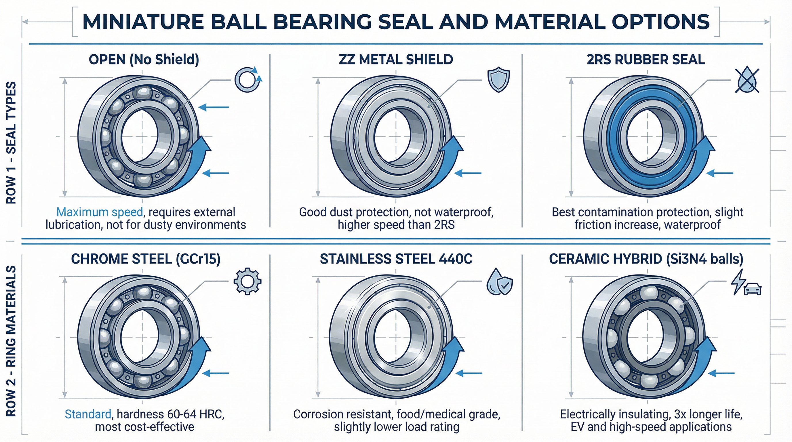 Miniature Bearing Seal and Material Options