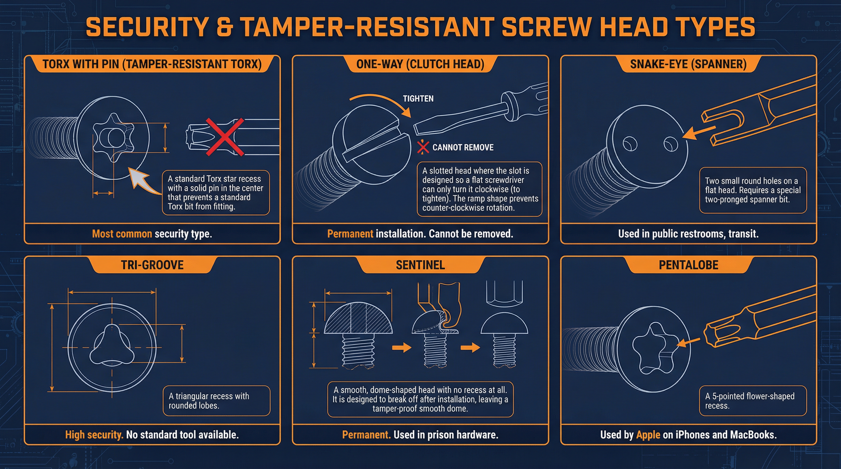 security screw heads comparison