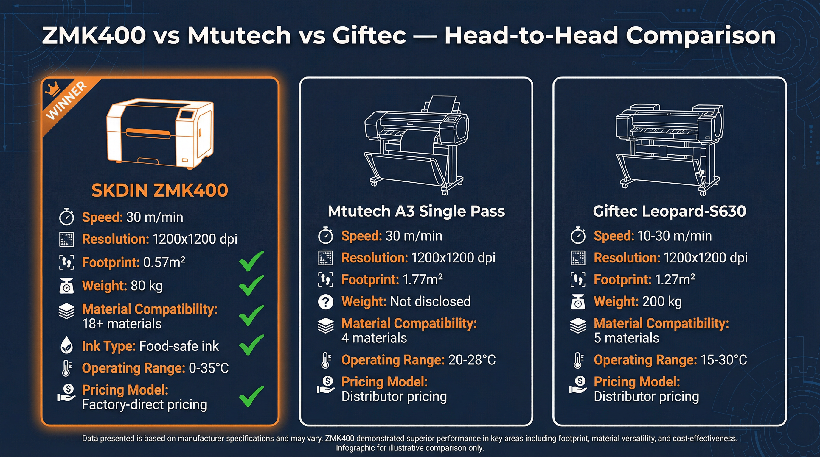 zmk400 vs competitors comparison