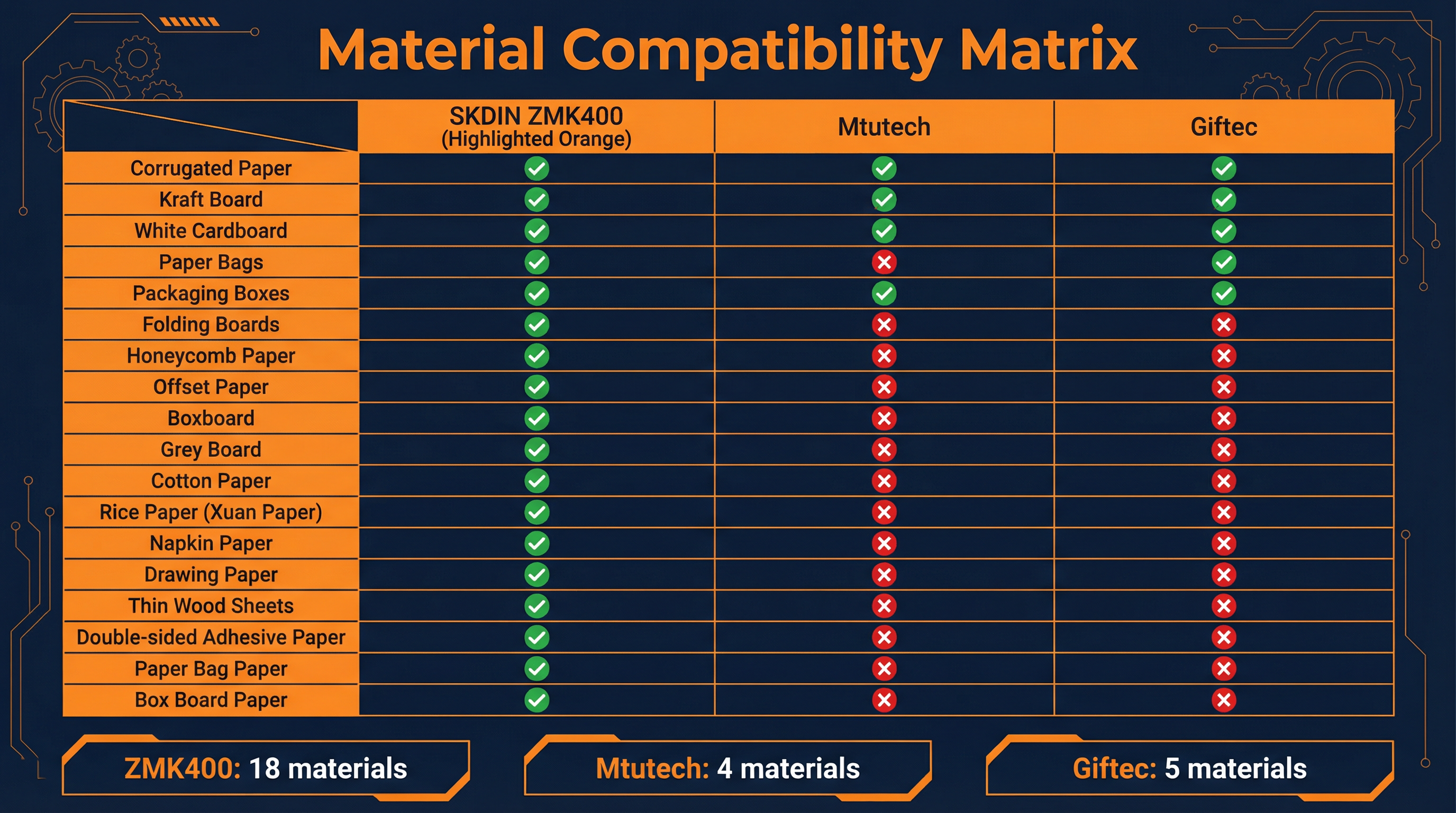 material compatibility matrix