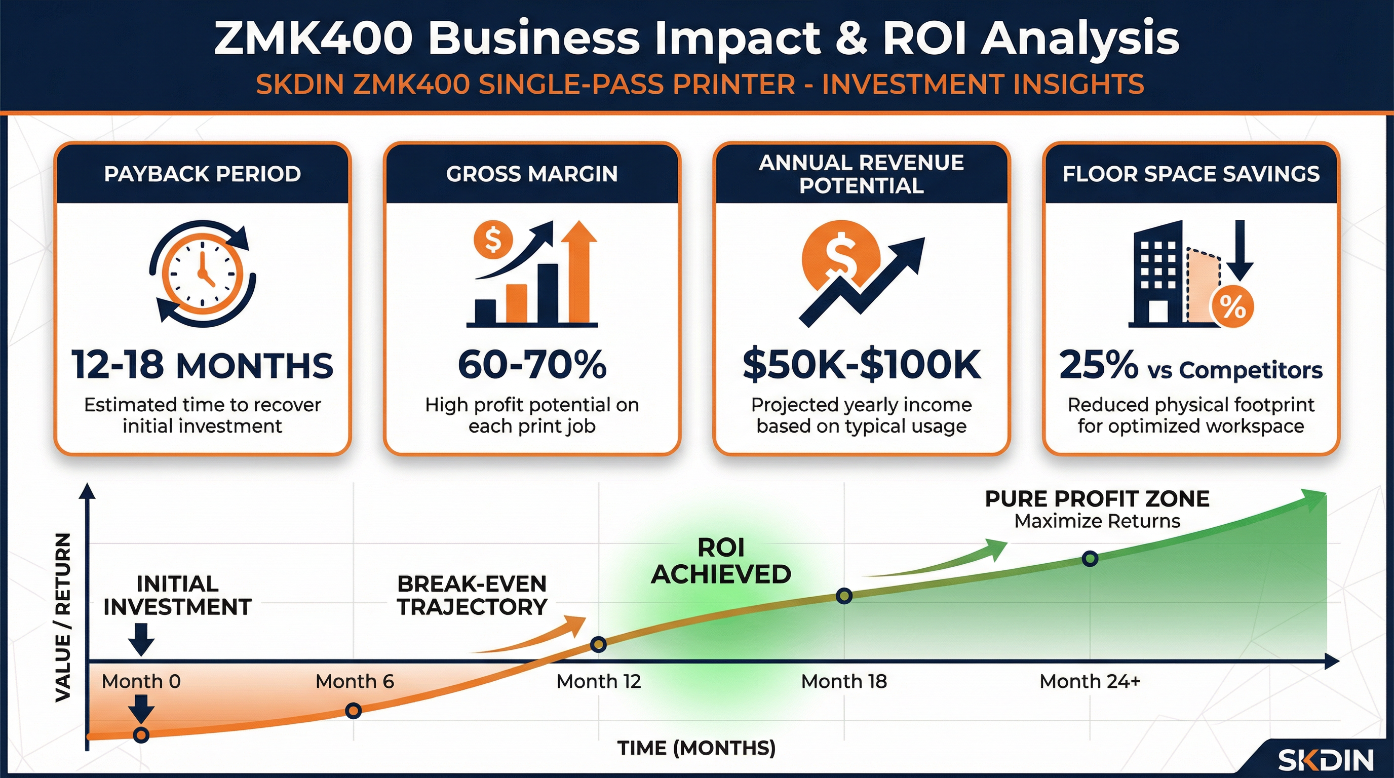 roi payback analysis